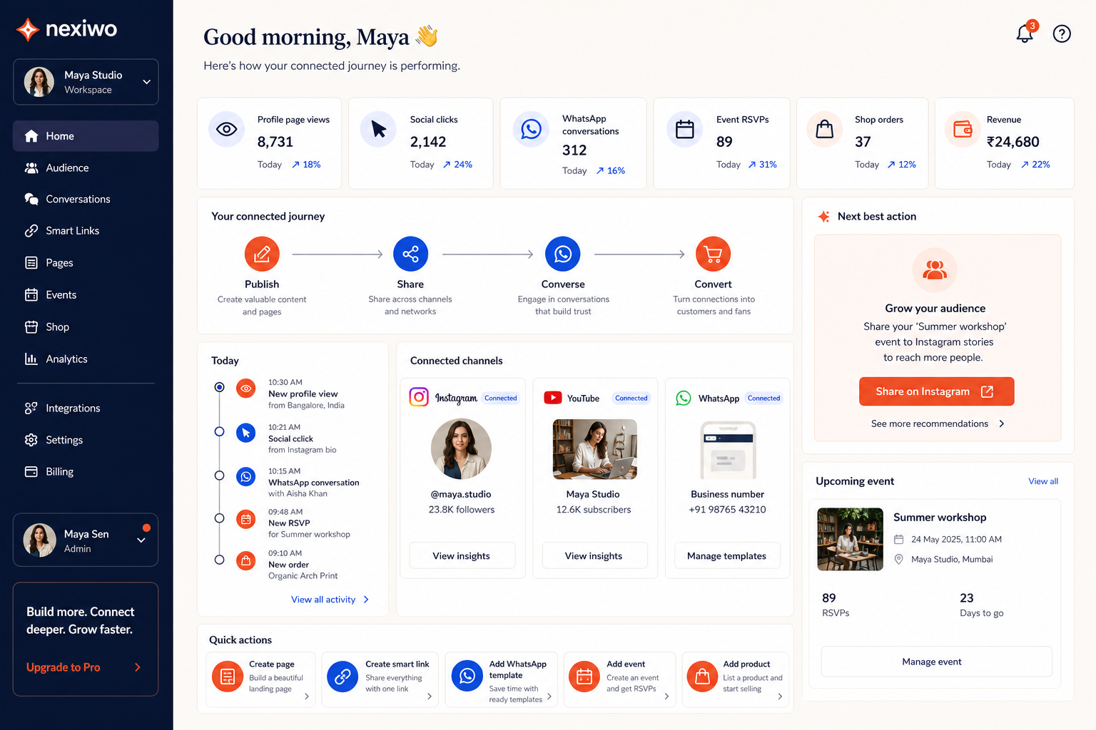 Example Nexiwo workspace showing pages, social activity, conversations, orders, and revenue in one dashboard